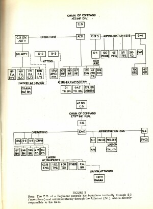 45th org chart