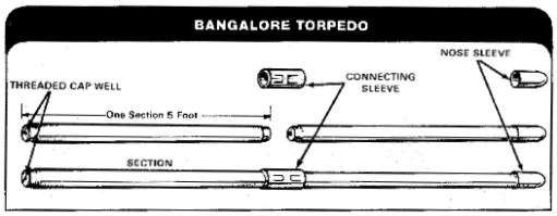 Bangalore torpedo